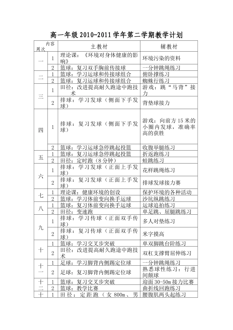 高一体育教案下.docx_第2页