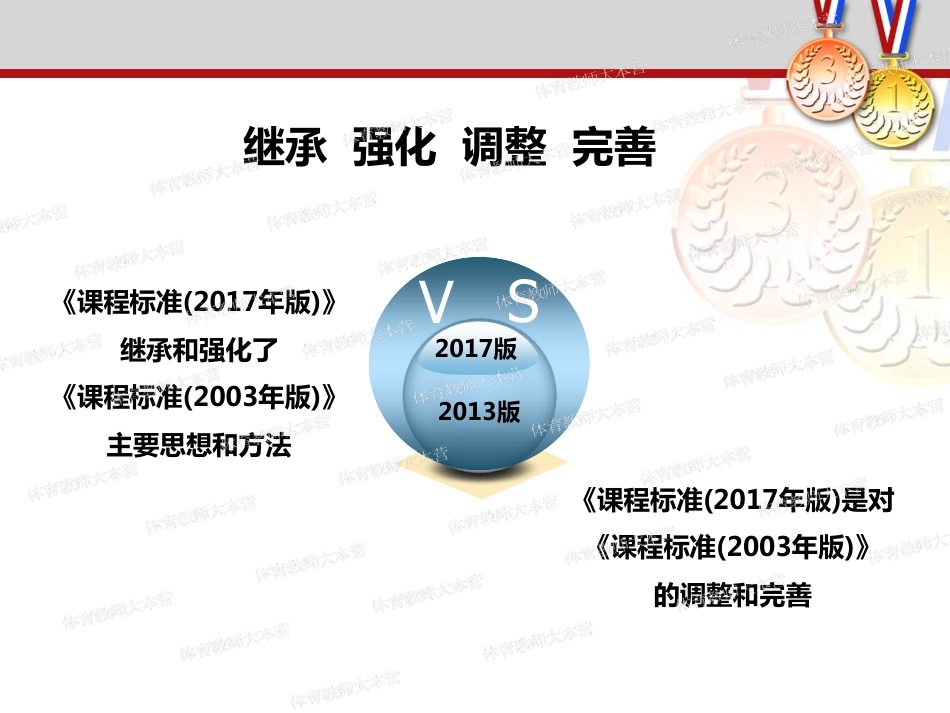 季浏高中体育与健康课程标准做了哪些修改.pdf_第2页