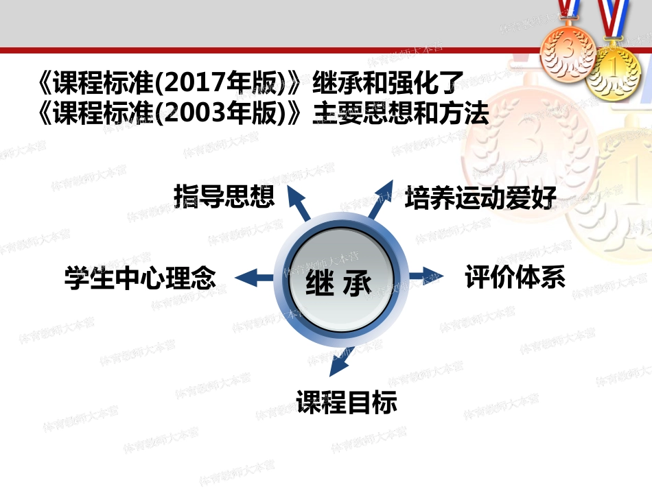 季浏高中体育与健康课程标准做了哪些修改.pdf_第3页