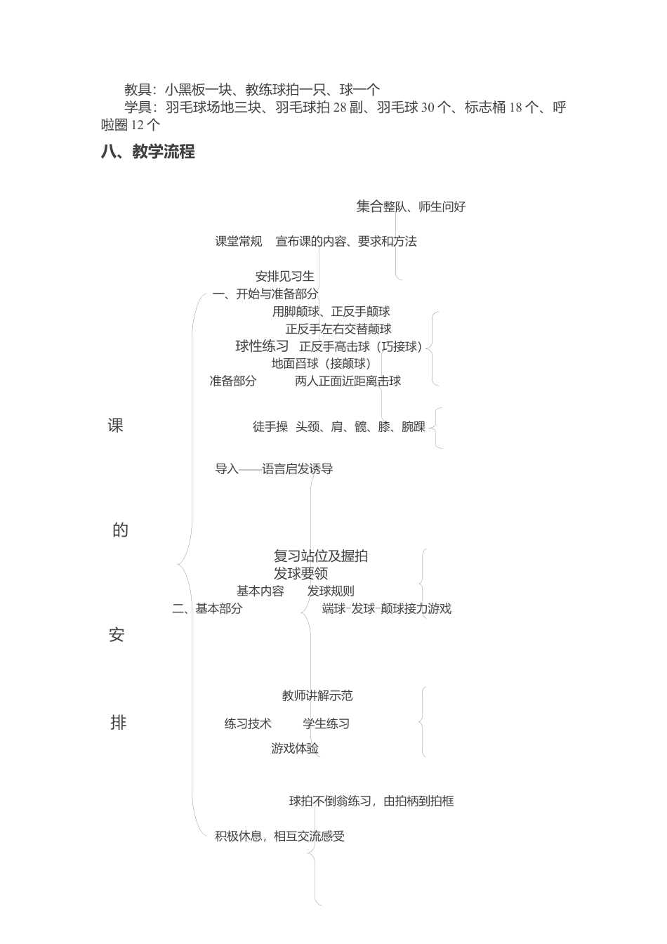 羽毛球正手发高远球教案.docx_第2页
