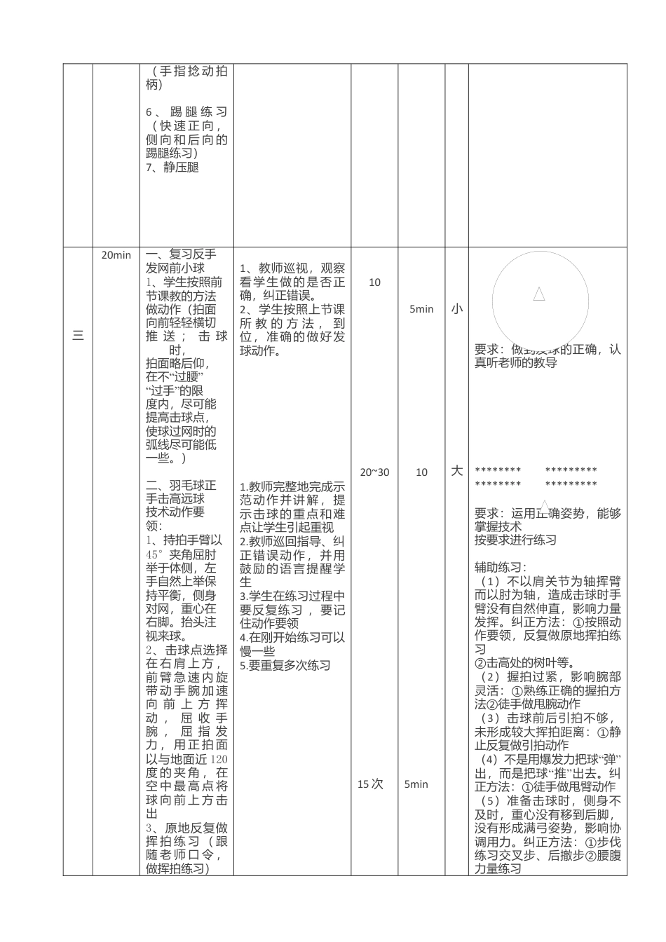 羽毛球正手击高远球教案（高中）.docx_第3页