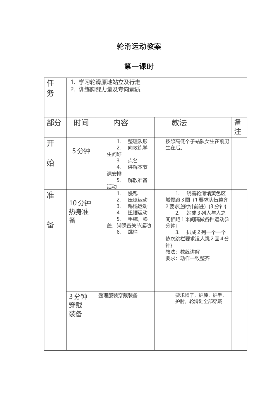 11-轮滑初级教学教案.docx_第1页