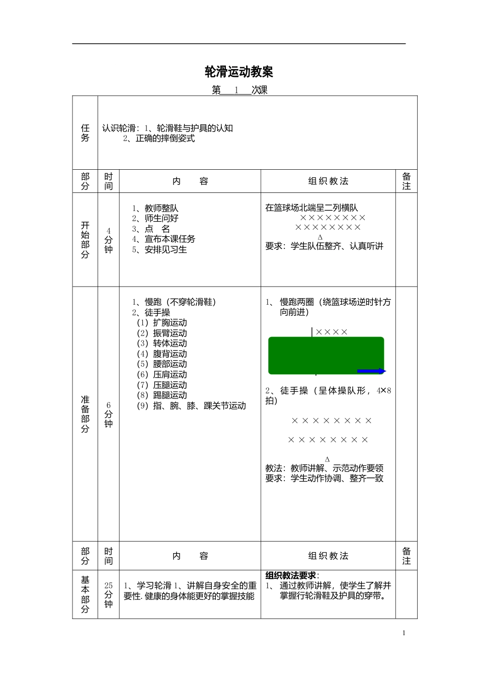 12-轮滑初级课时教案.docx_第1页
