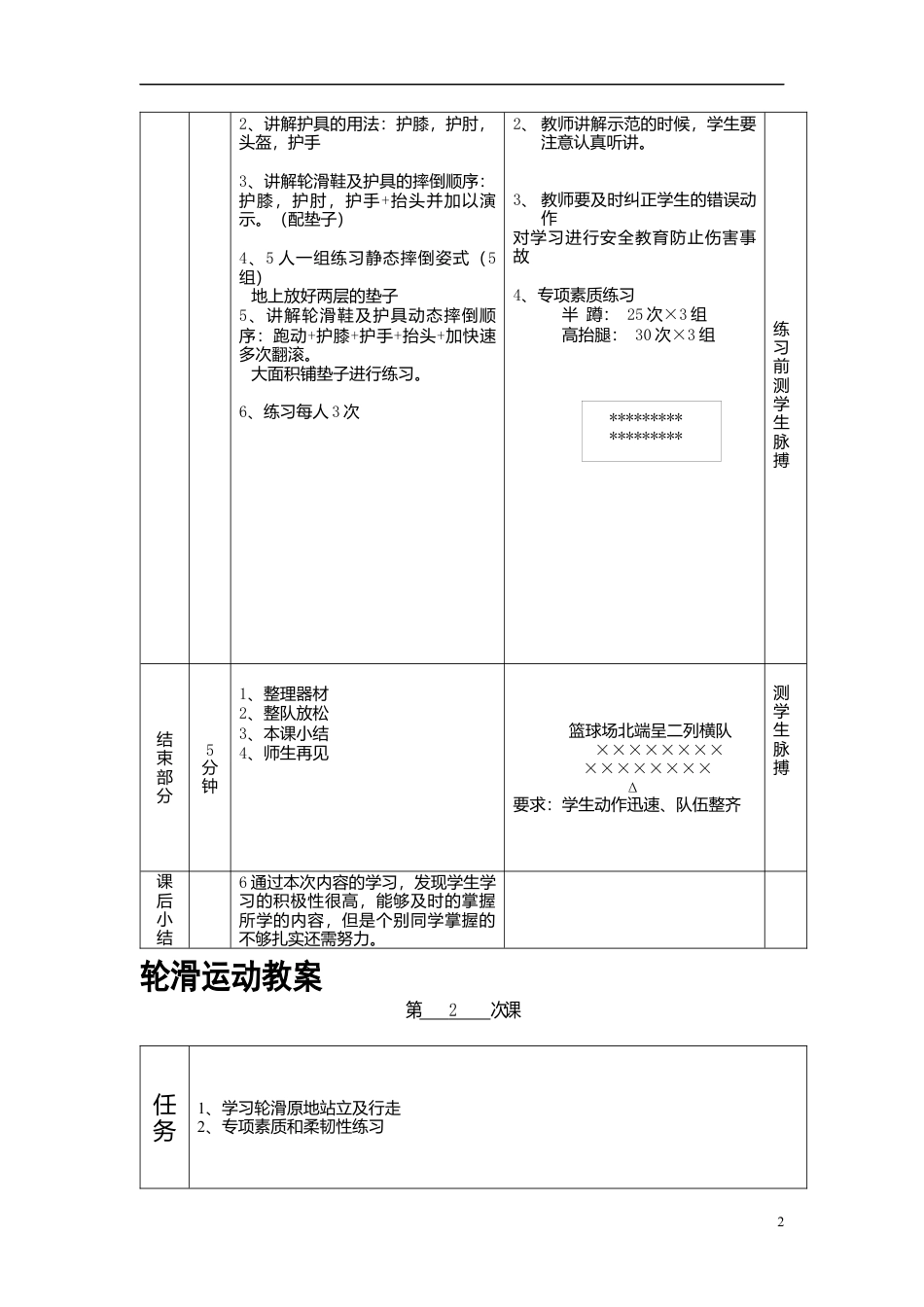 12-轮滑初级课时教案.docx_第2页