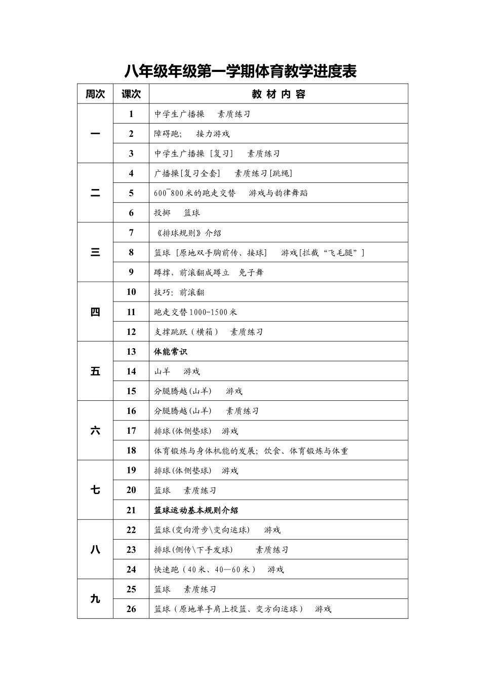 八年级《体育与健康》全年教学进度表.docx_第1页