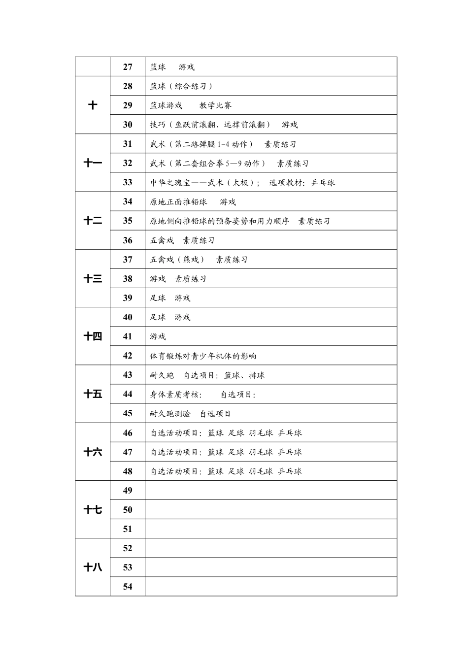 八年级《体育与健康》全年教学进度表.docx_第2页