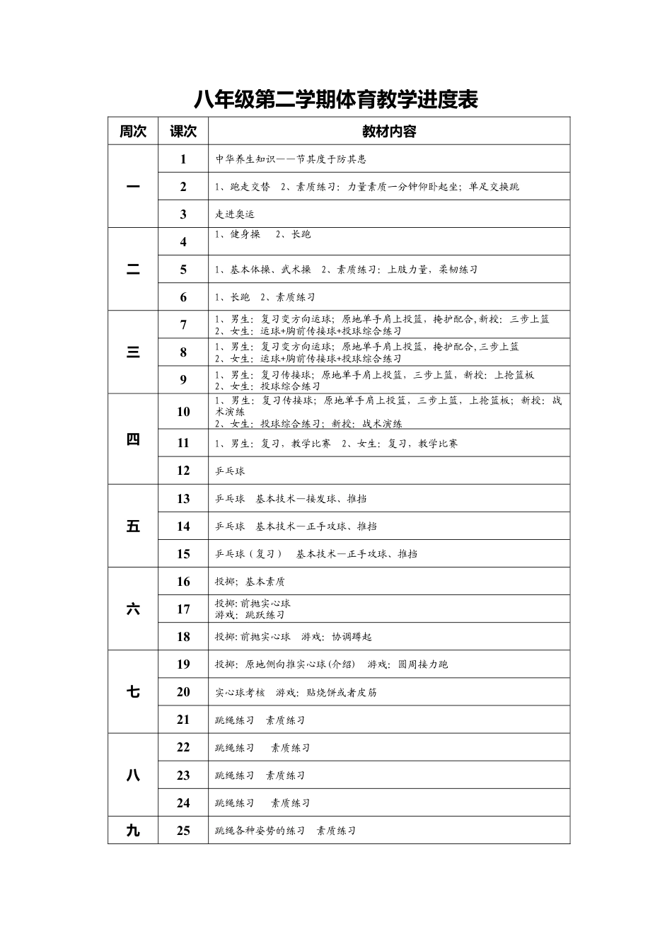 八年级《体育与健康》全年教学进度表.docx_第3页