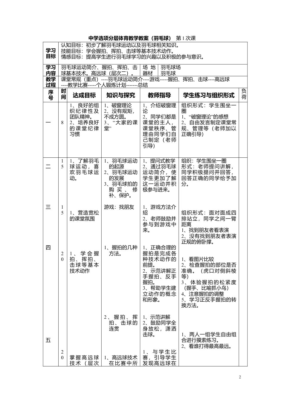 初高中体育与健康羽毛球教案（12课时）.docx_第2页