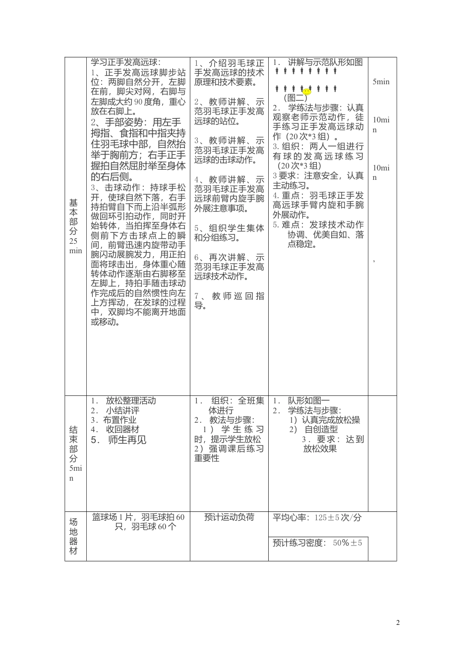 初高中羽毛球教案.docx_第2页