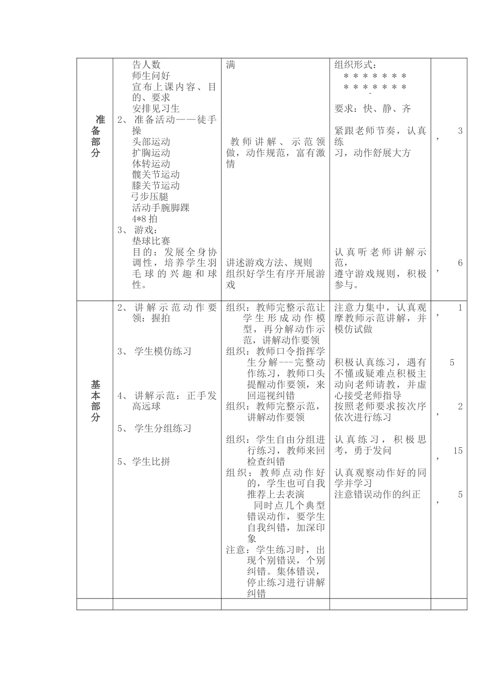 初高中羽毛球课时教案.docx_第3页
