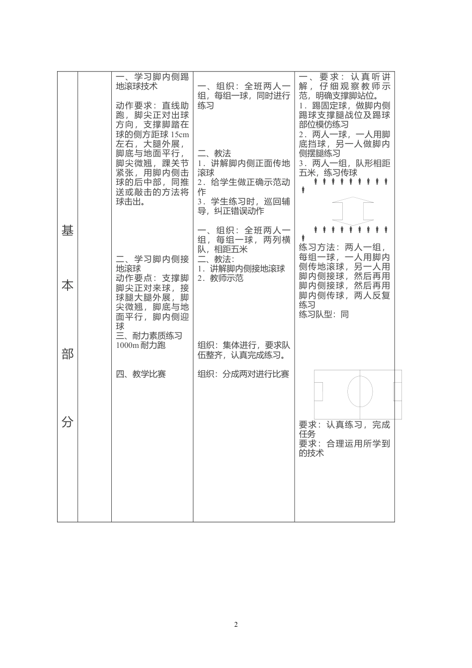 初高中足球课教案12课时.docx_第2页