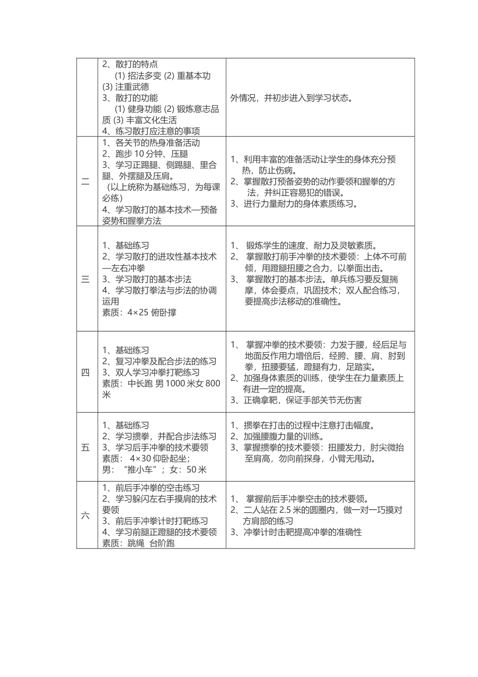 初级散打课程教学大纲.docx_第3页