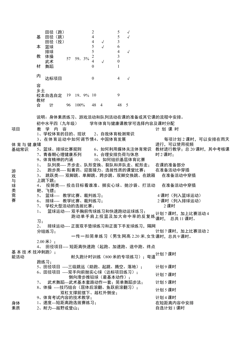 初三体育教学计划.docx_第2页