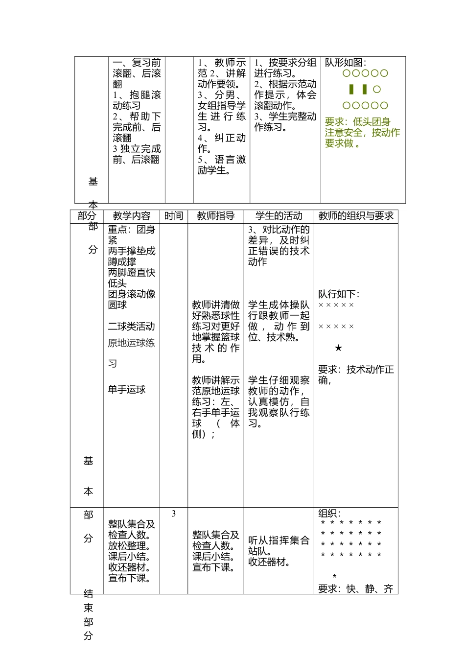 初一年级第一学期体育教案全集.docx_第2页