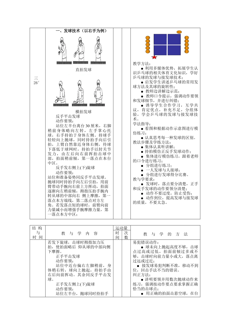 初一乒乓球教学授课教案3.docx_第2页