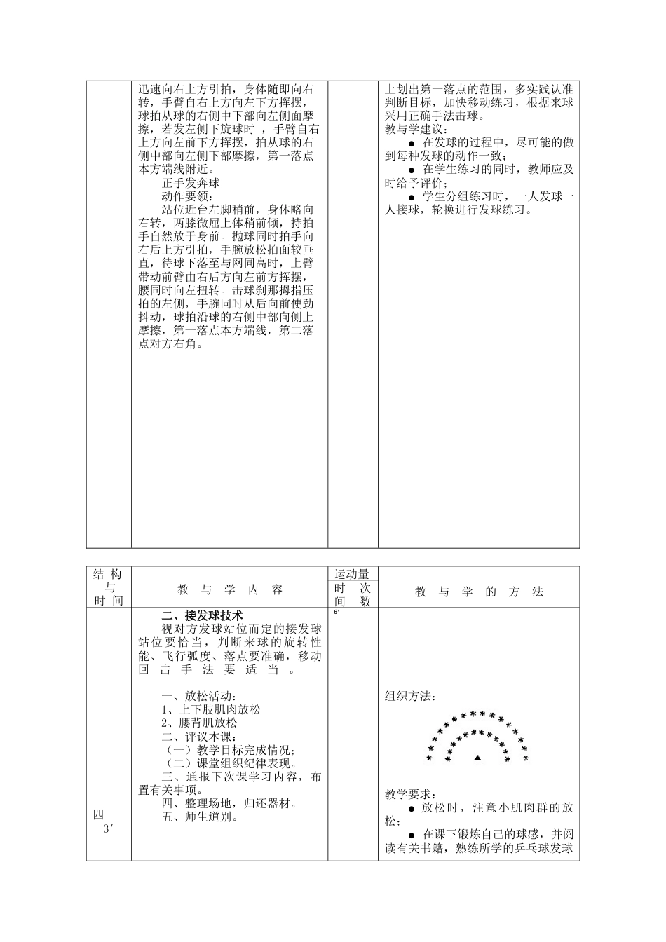 初一乒乓球教学授课教案3.docx_第3页