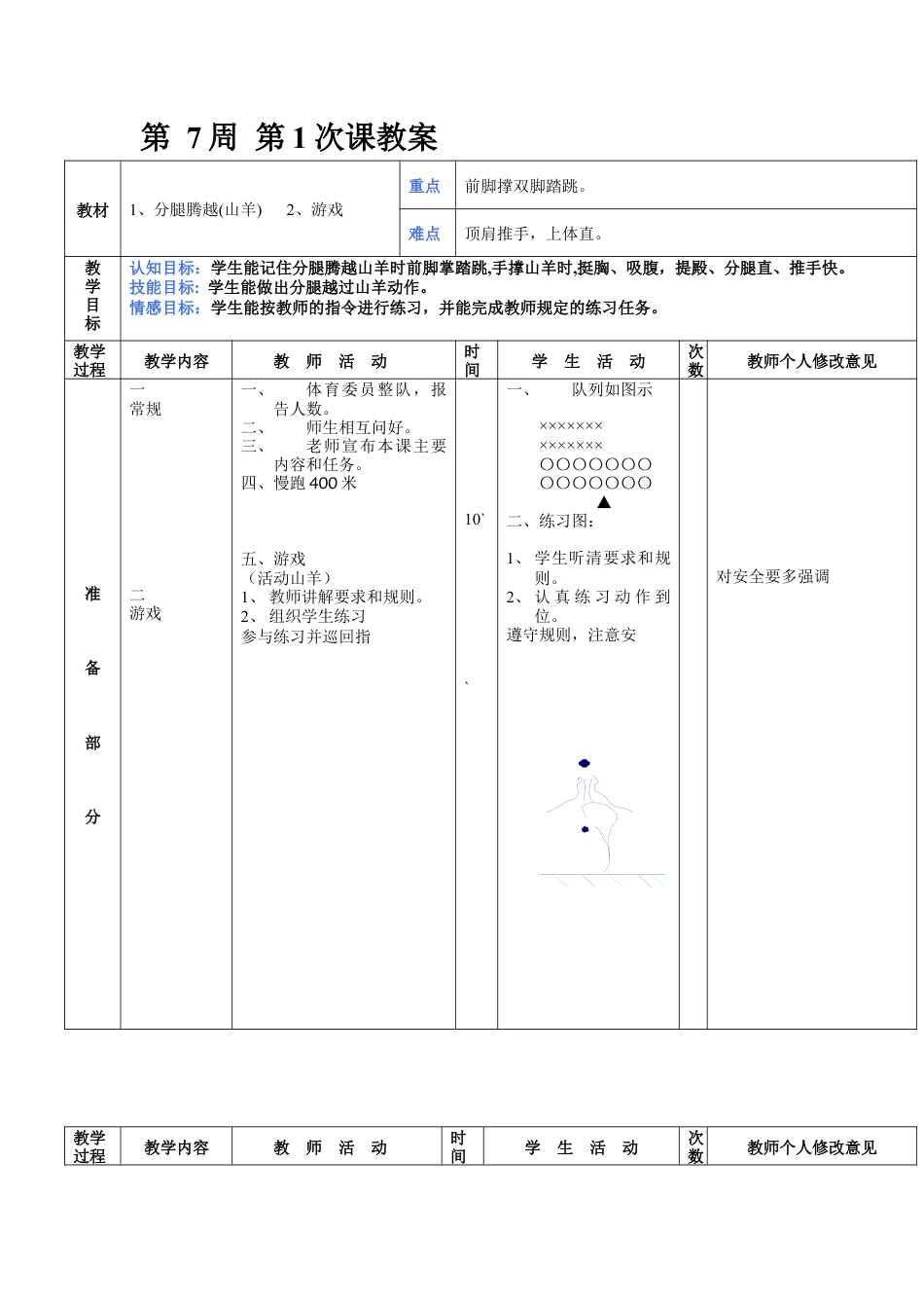 初中八年级体育课教案第7周第1次课教案总13次备课教师用.docx_第1页