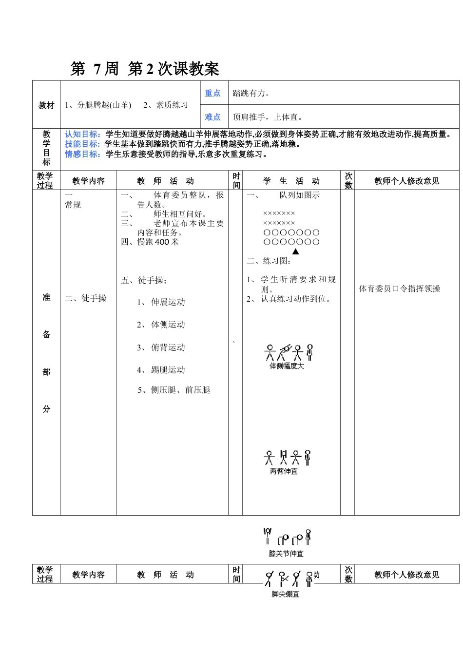 初中八年级体育课教案第7周第2次课教案总14次备课教师.docx_第1页