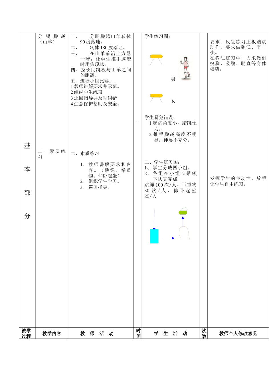 初中八年级体育课教案第7周第2次课教案总14次备课教师.docx_第2页