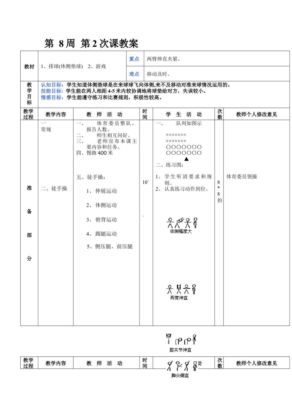 初中八年级体育课教案第8周第2次课教案总16次备课教师.docx_第1页