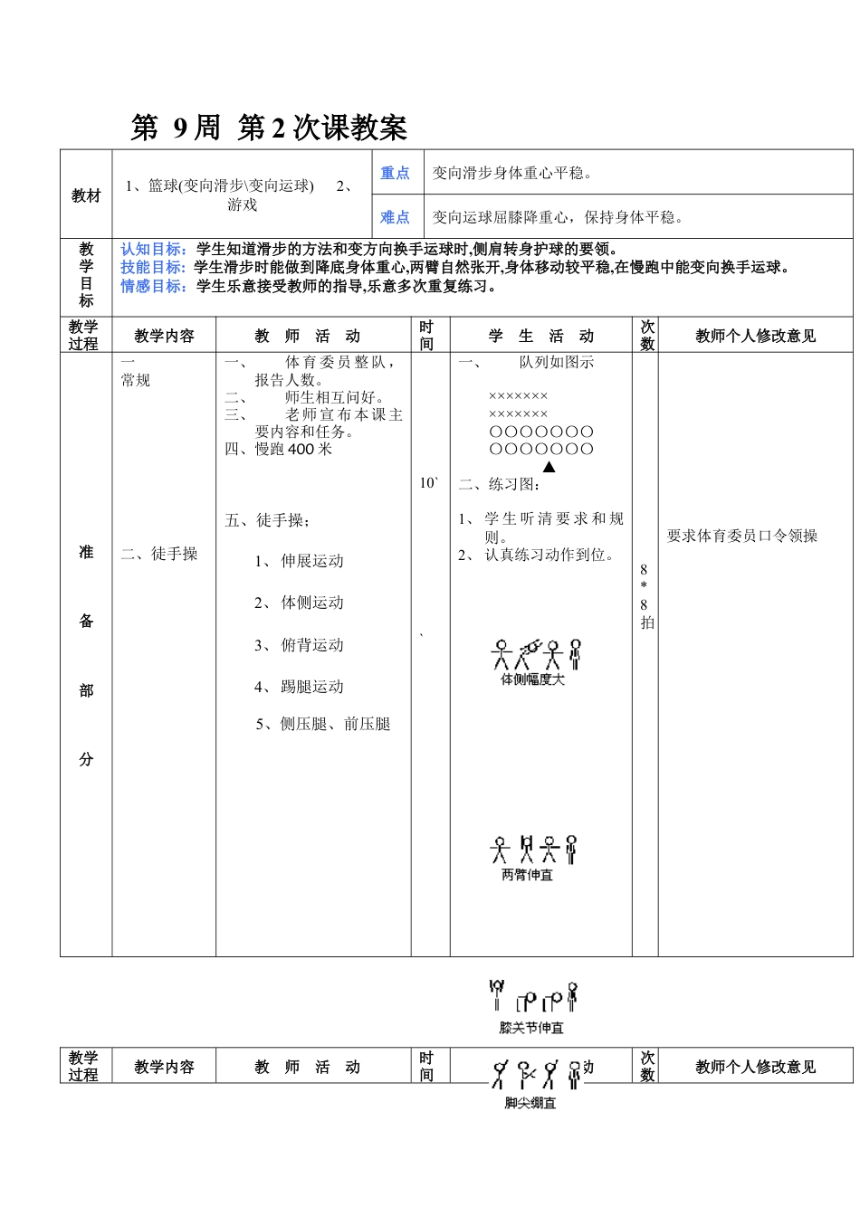 初中八年级体育课教案第9周第2次课教案总18次备课教师.docx_第1页