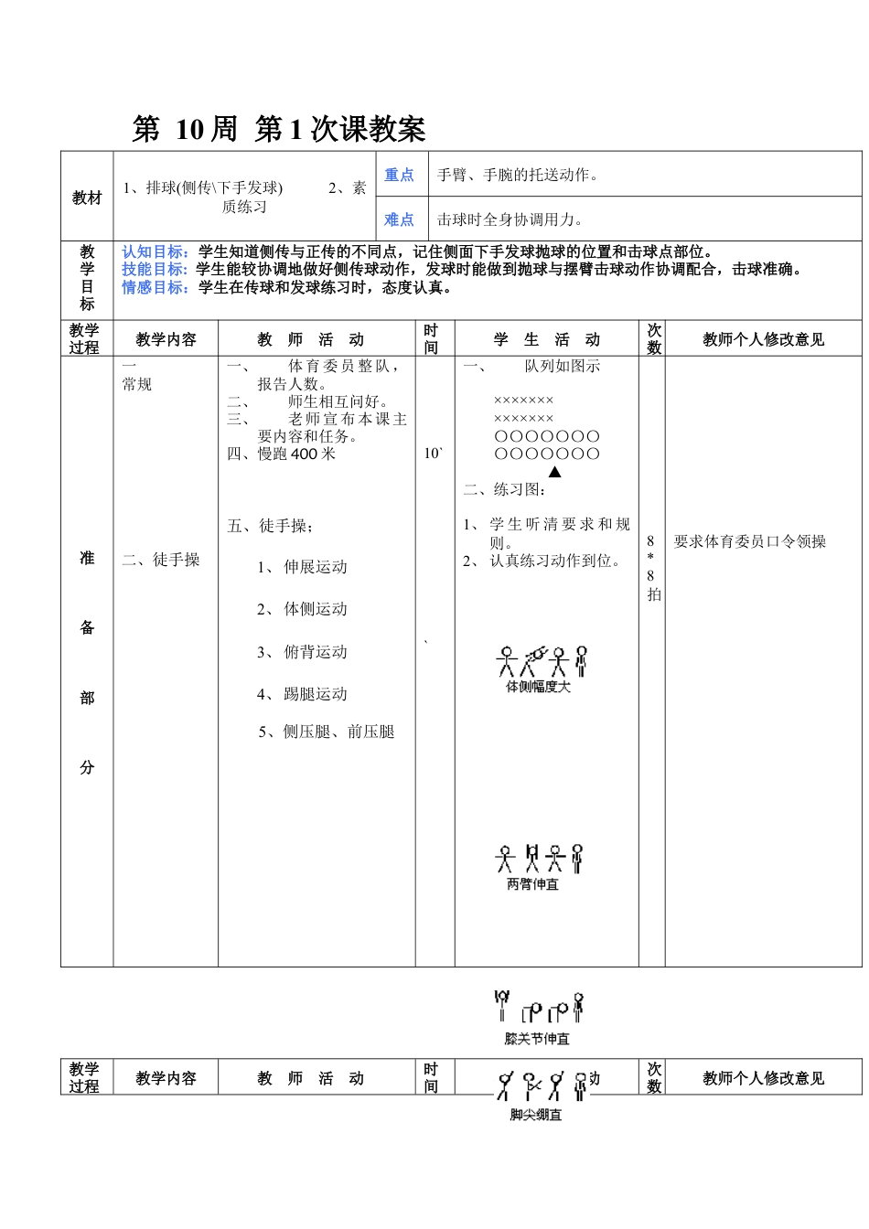 初中八年级体育课教案第10周第1次课教案总1次备课教师.docx_第1页