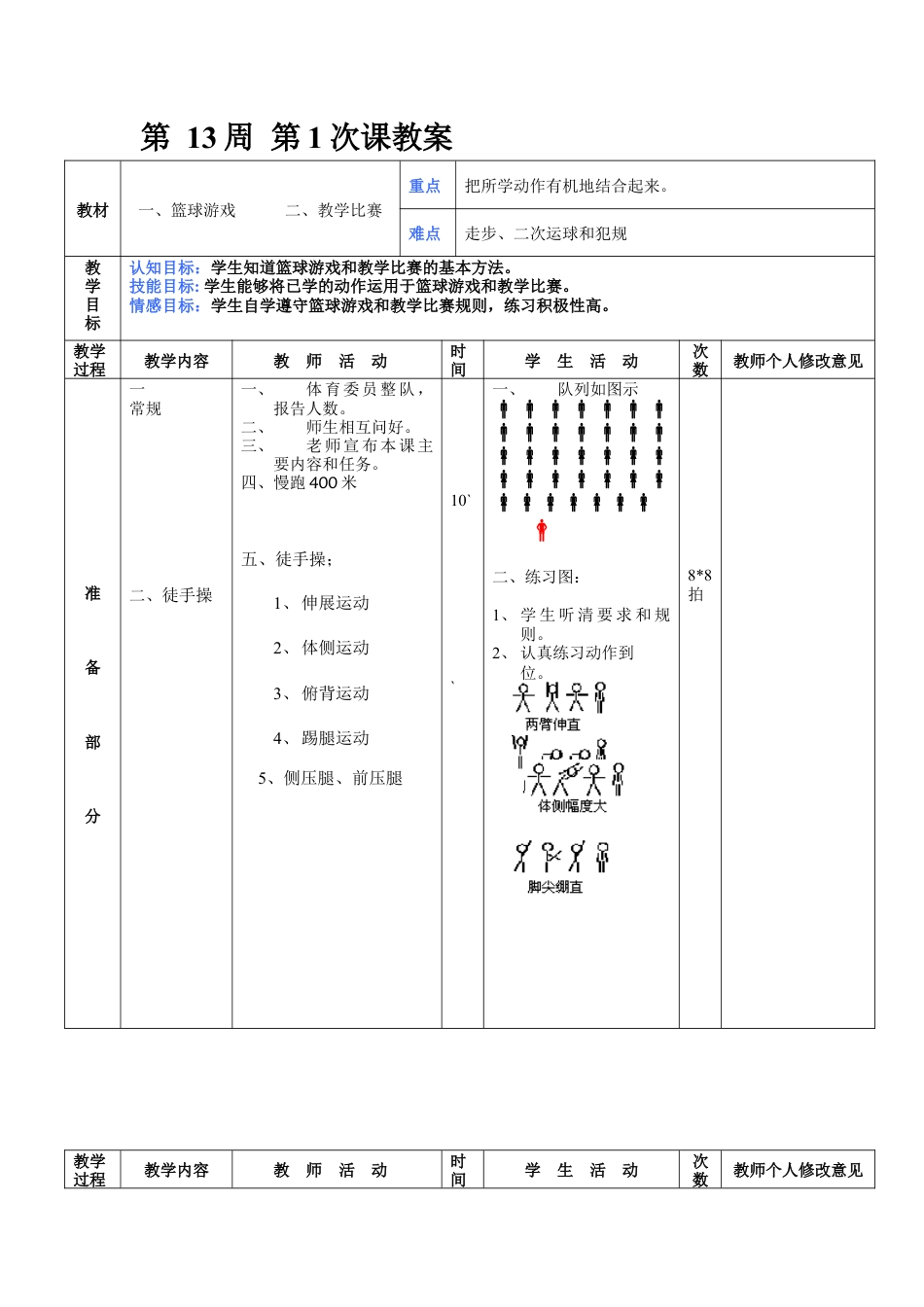 初中八年级体育课教案第13周第1次课教案总25次备课教师.docx_第1页