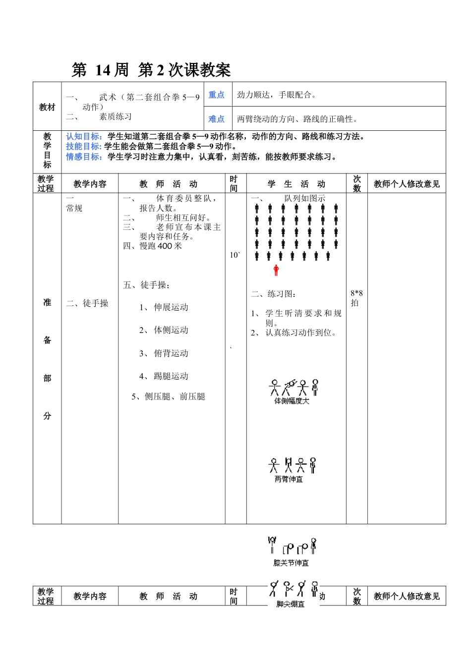 初中八年级体育课教案第14周第2次课教案总28次备课教师.docx_第1页