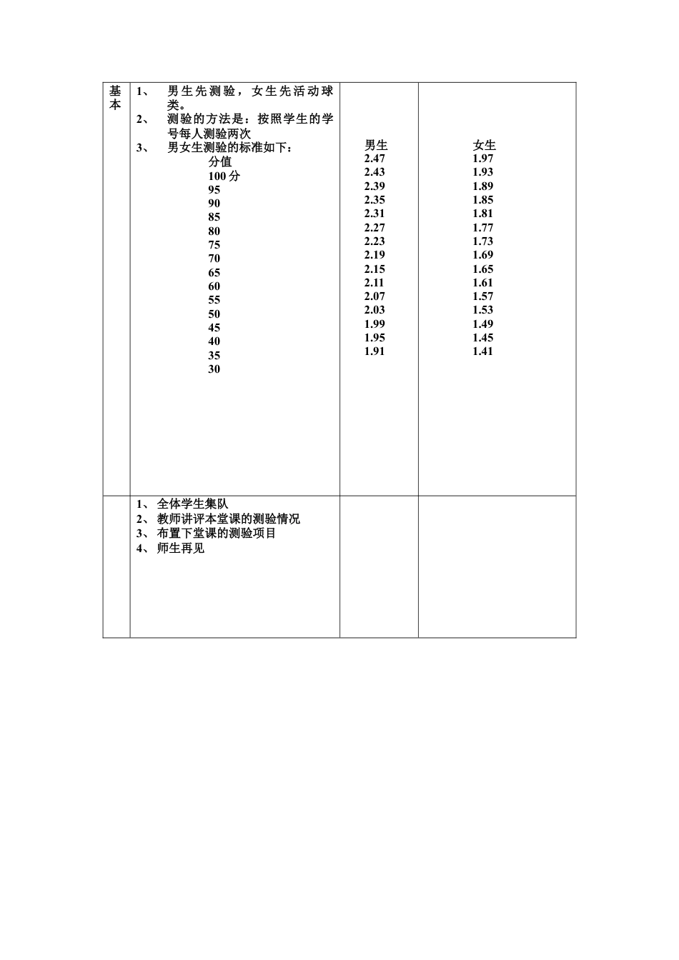 初中九年级体育课教案-（达标测验1）.docx_第2页