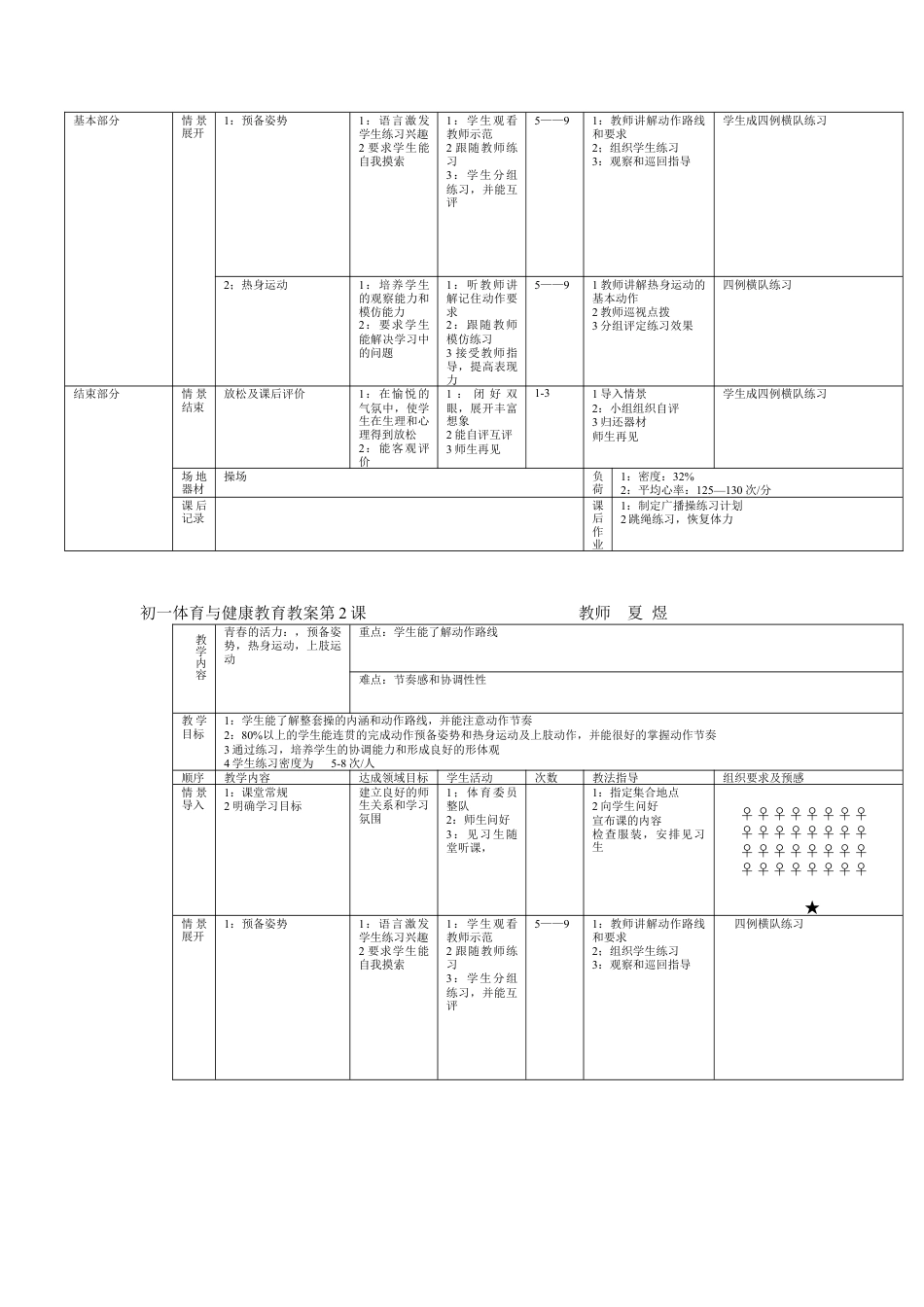 初中七年级全套体育教案(共36课).docx_第2页