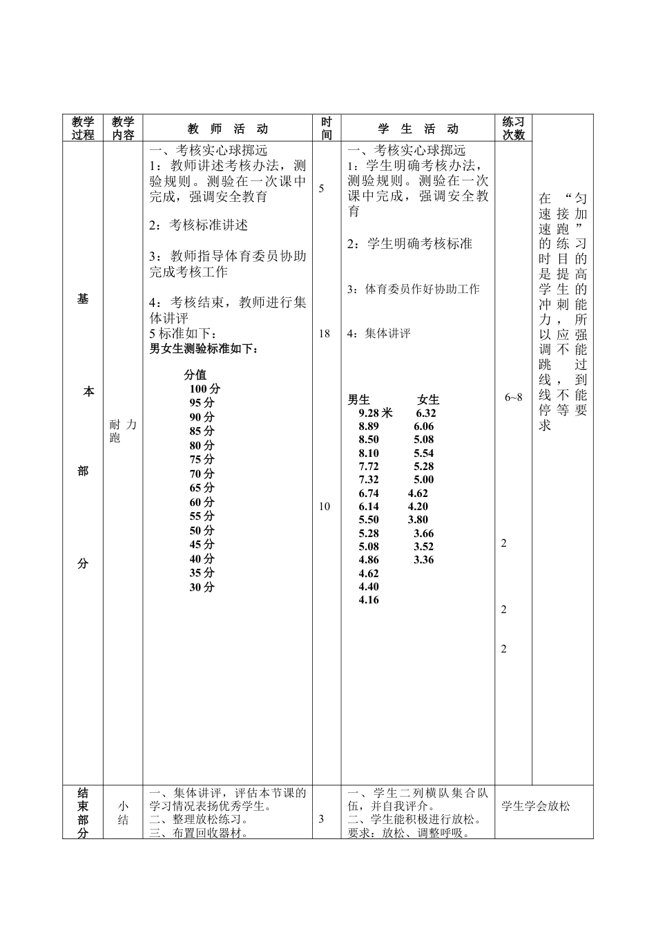 初中七年级体育健康教案-第三十一课.docx_第2页