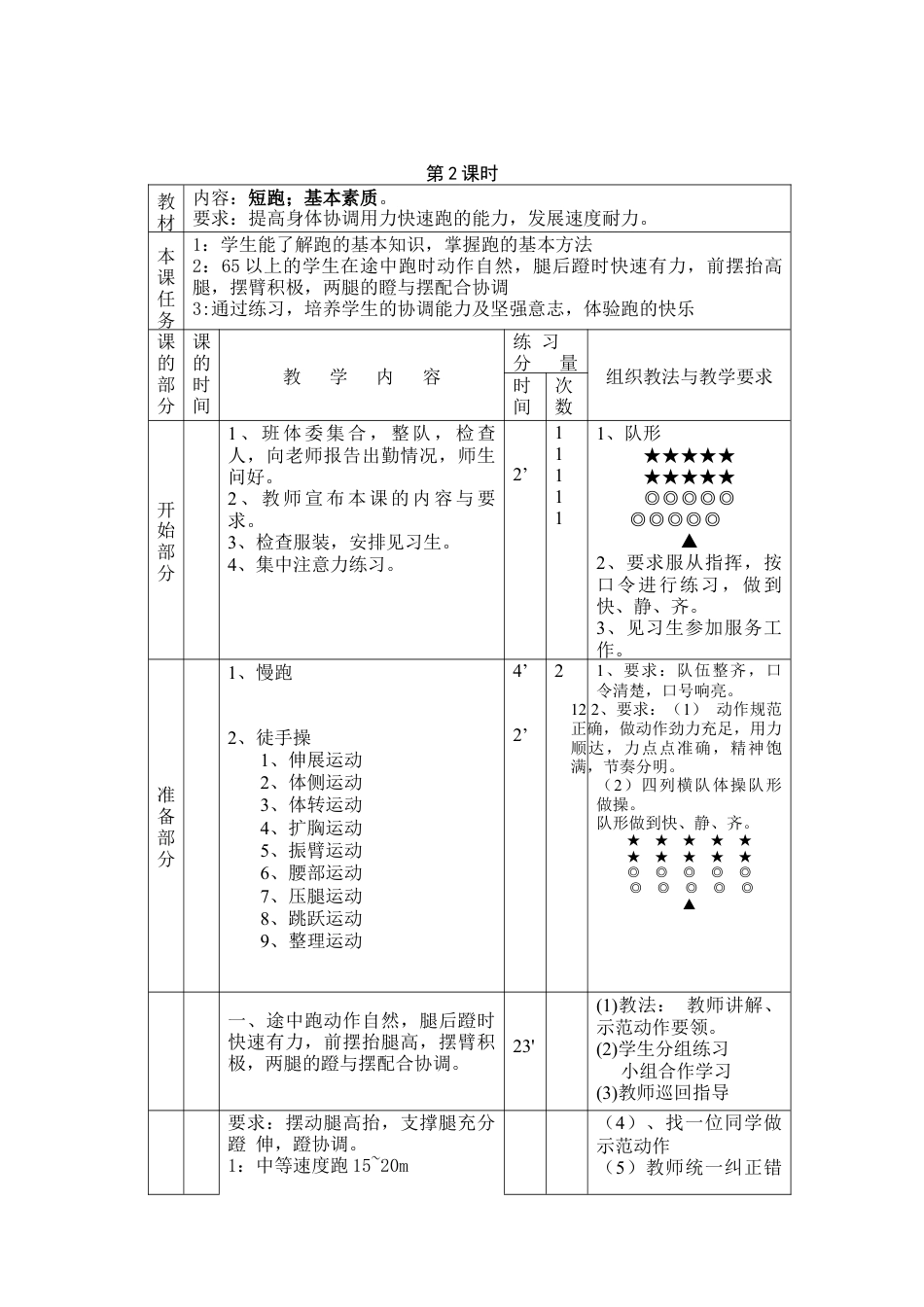 初中体育教案全集七年级.docx_第2页