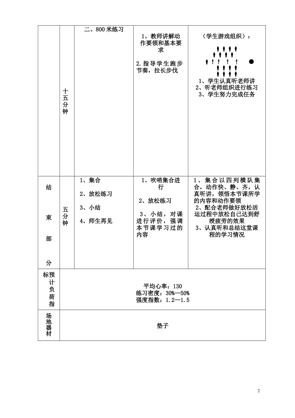 初中体育仰卧起坐教案.docx_第2页