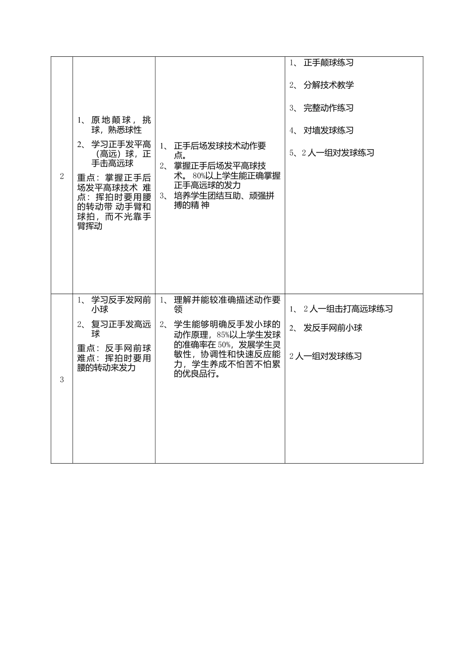 初中羽毛球教案.docx_第3页