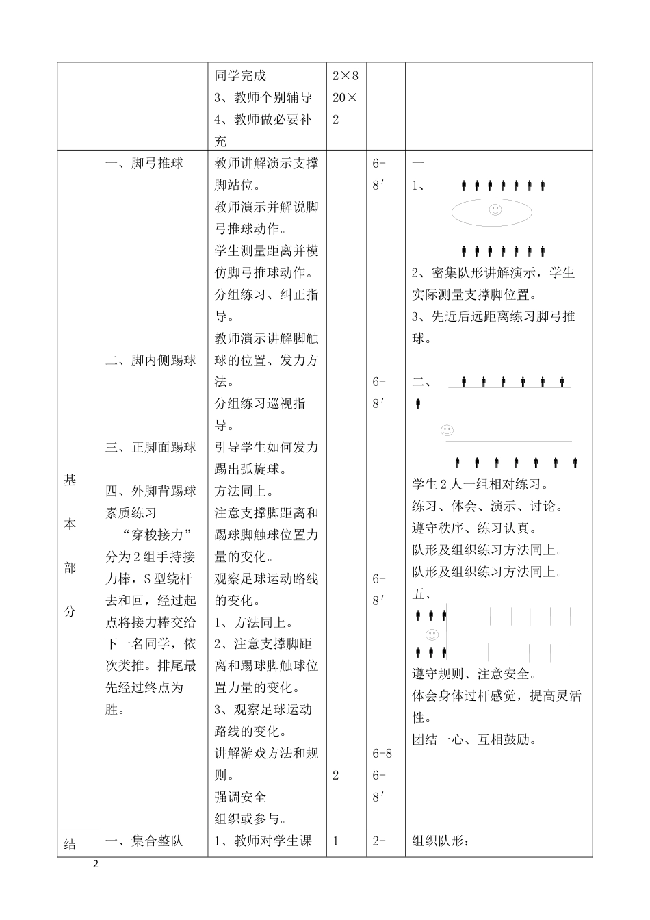 初中足球课时训练教案（9课时）.docx_第2页