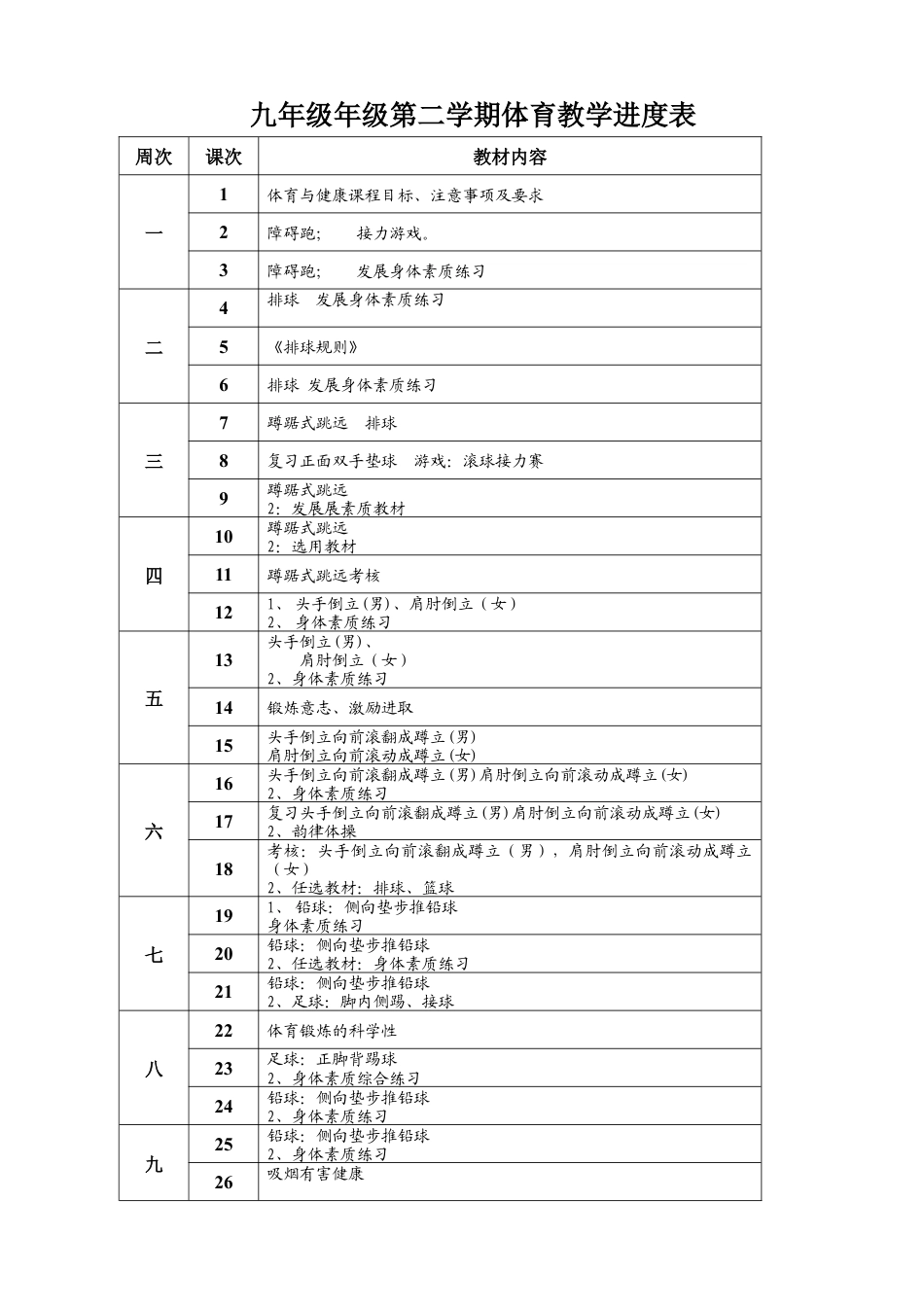 九年级下学期体育教案.docx_第3页