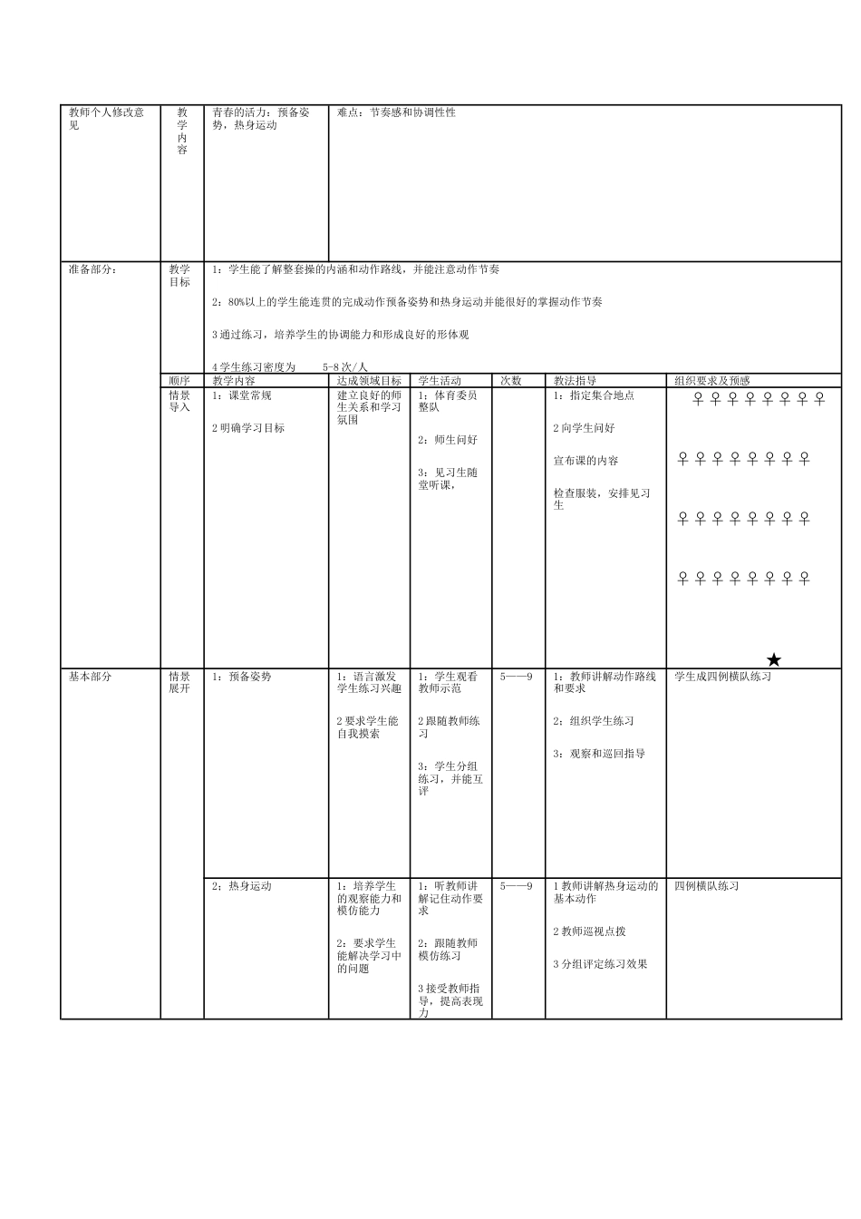 七年级下学期体育教案全集.docx_第2页