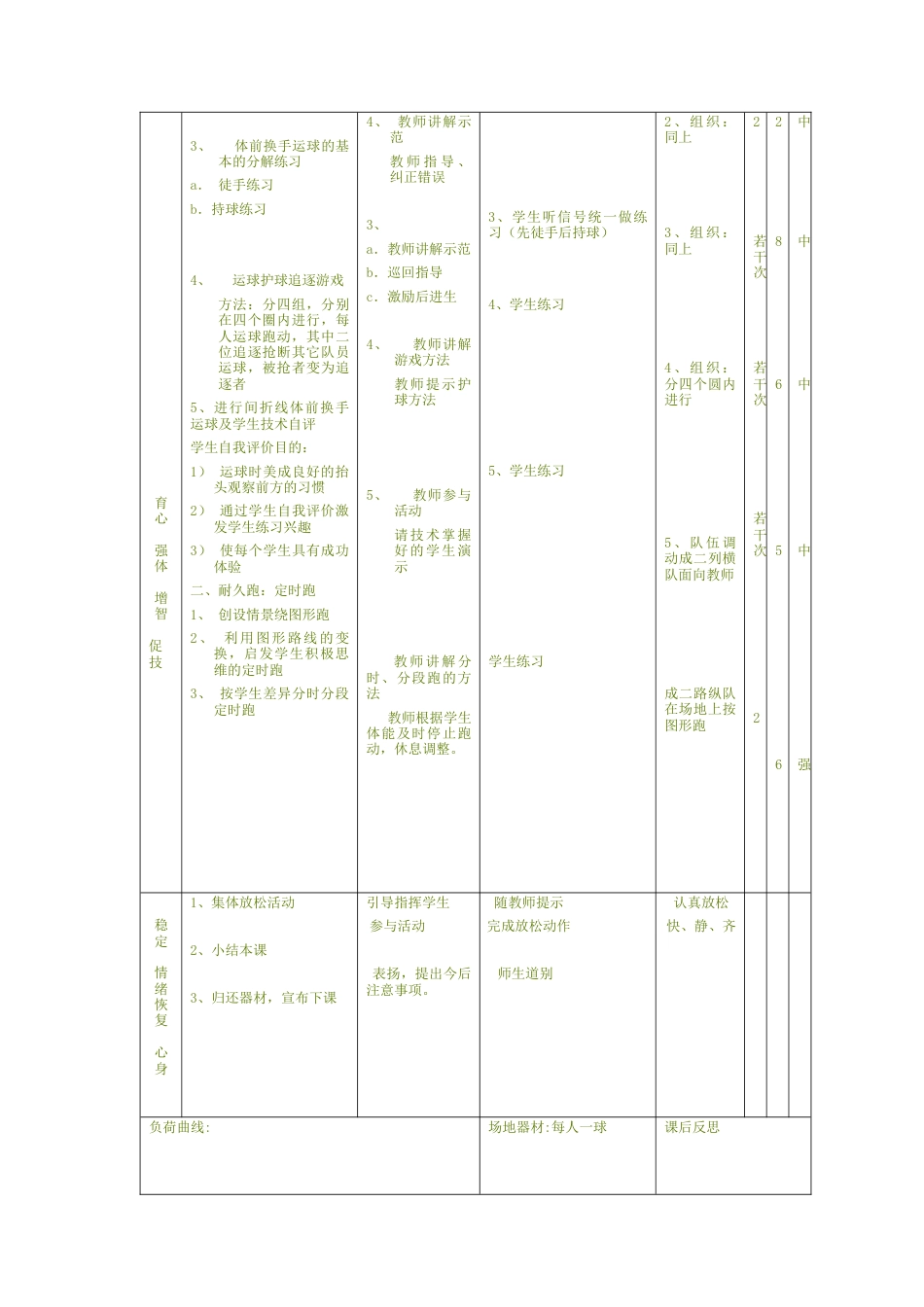 体育教案-初中七年级体育与健康课教案.docx_第2页