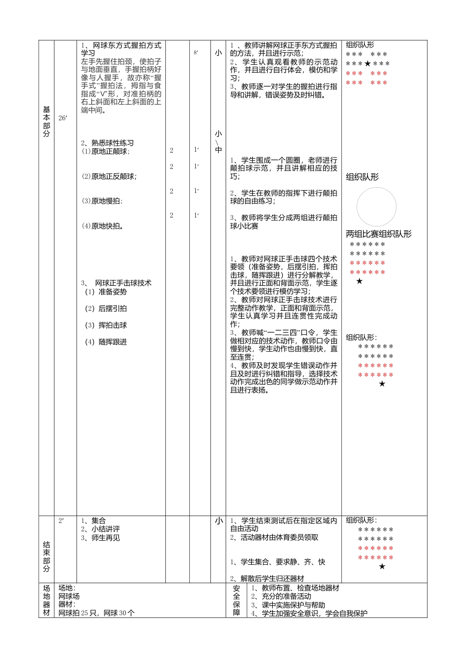 网球初级班级教案.docx_第2页