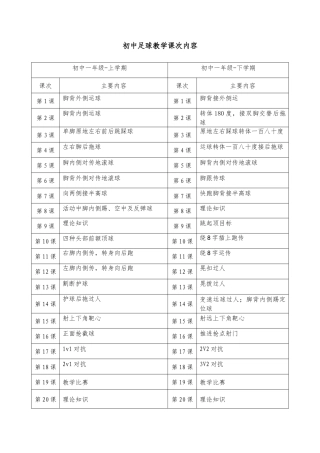 校园足球课时训练教案（19课时）.docx