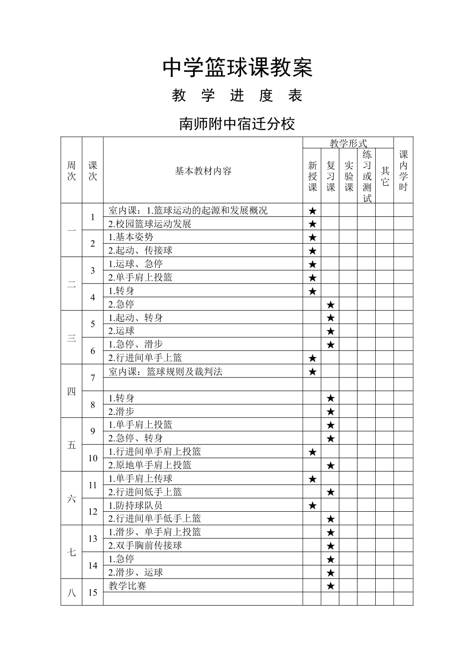 中学篮球课教案全集.docx_第1页