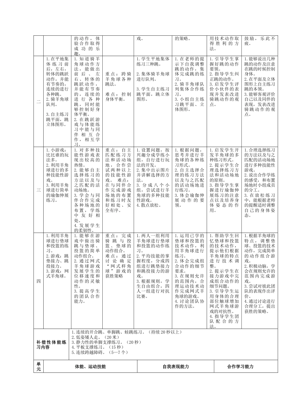 “器械类跳跃单元”教学计划设计思路（江苏省小学体育优秀课比赛教案）.docx_第3页