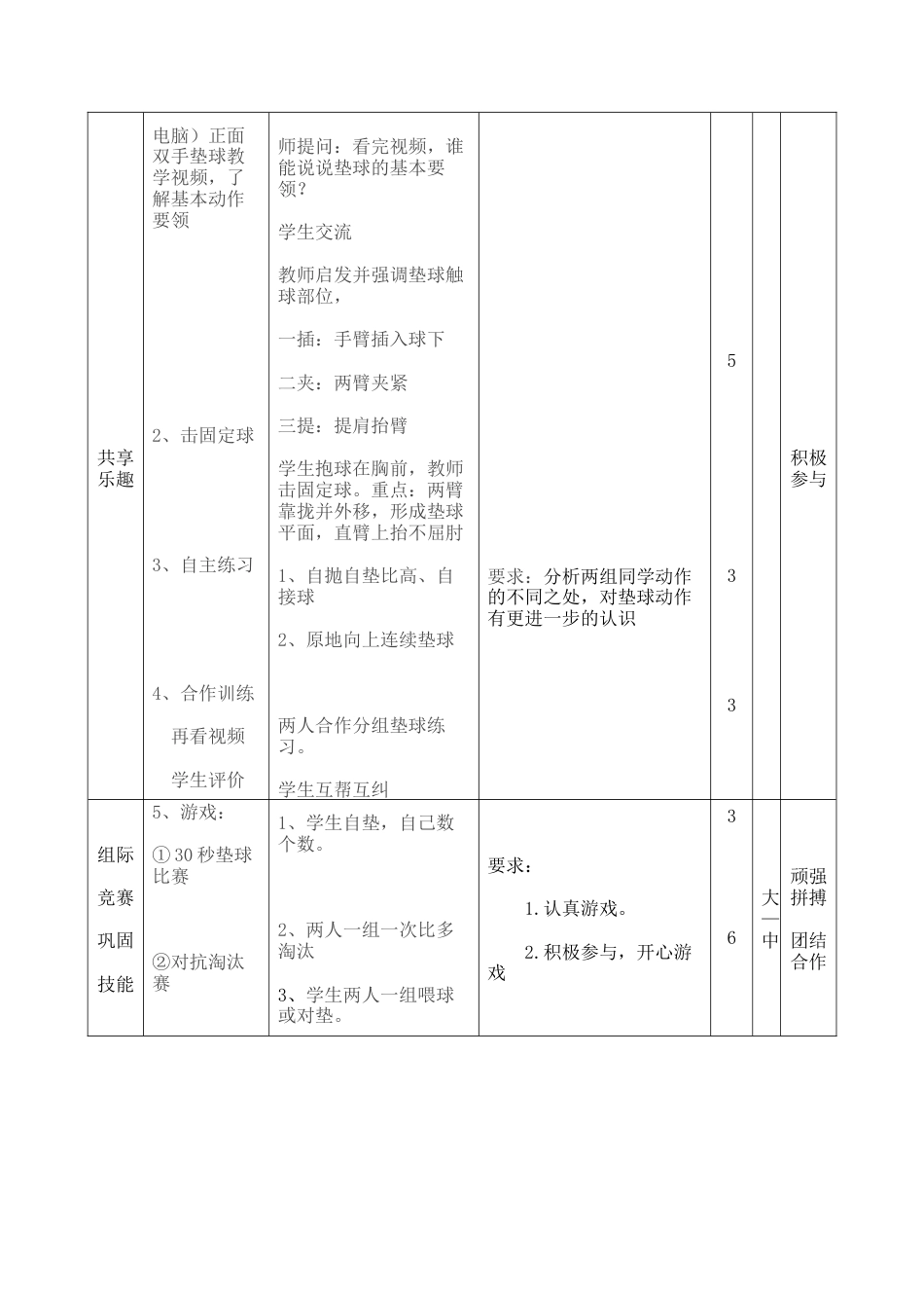 2-小学六年级排球正面垫球教学设计.docx_第3页