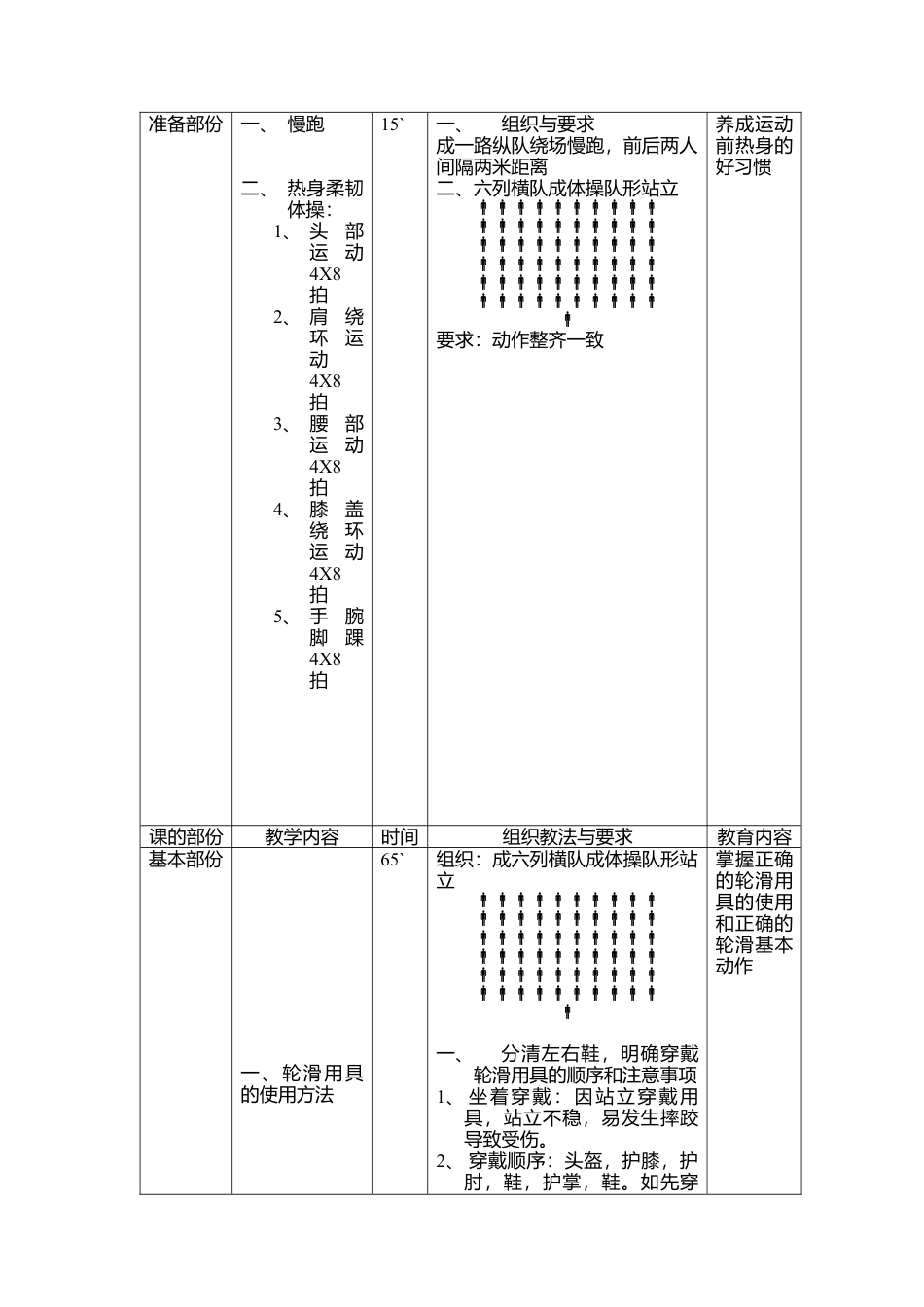 20-轮滑教案（8周）.docx_第2页