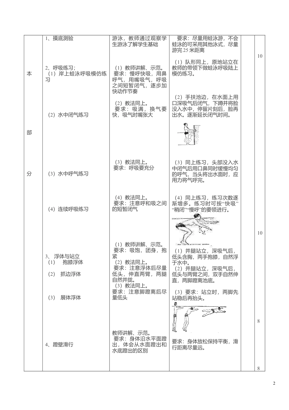 23-大学游泳课教学教案.docx_第2页