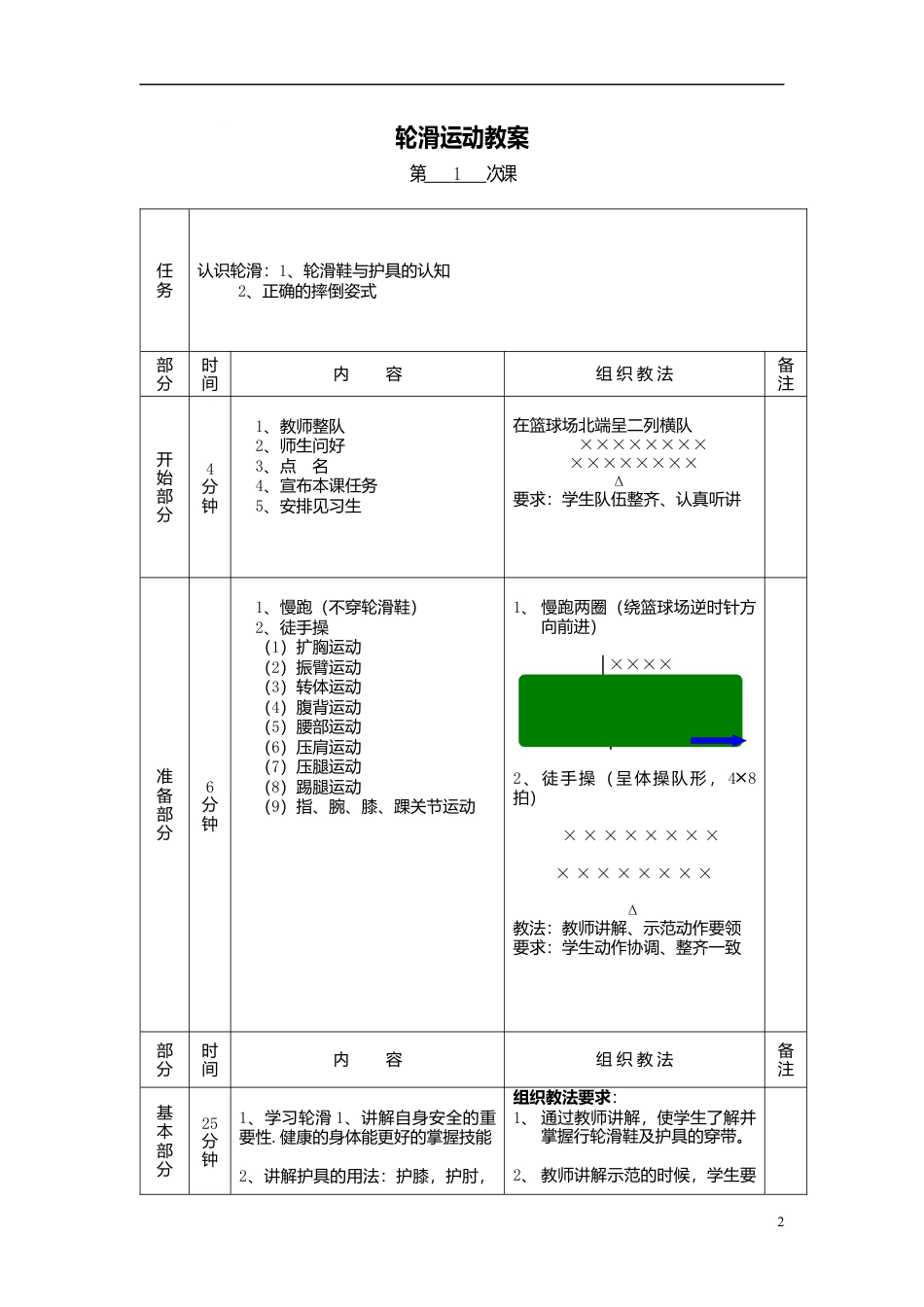 28-轮滑课时训练教案（13课时）.docx_第2页