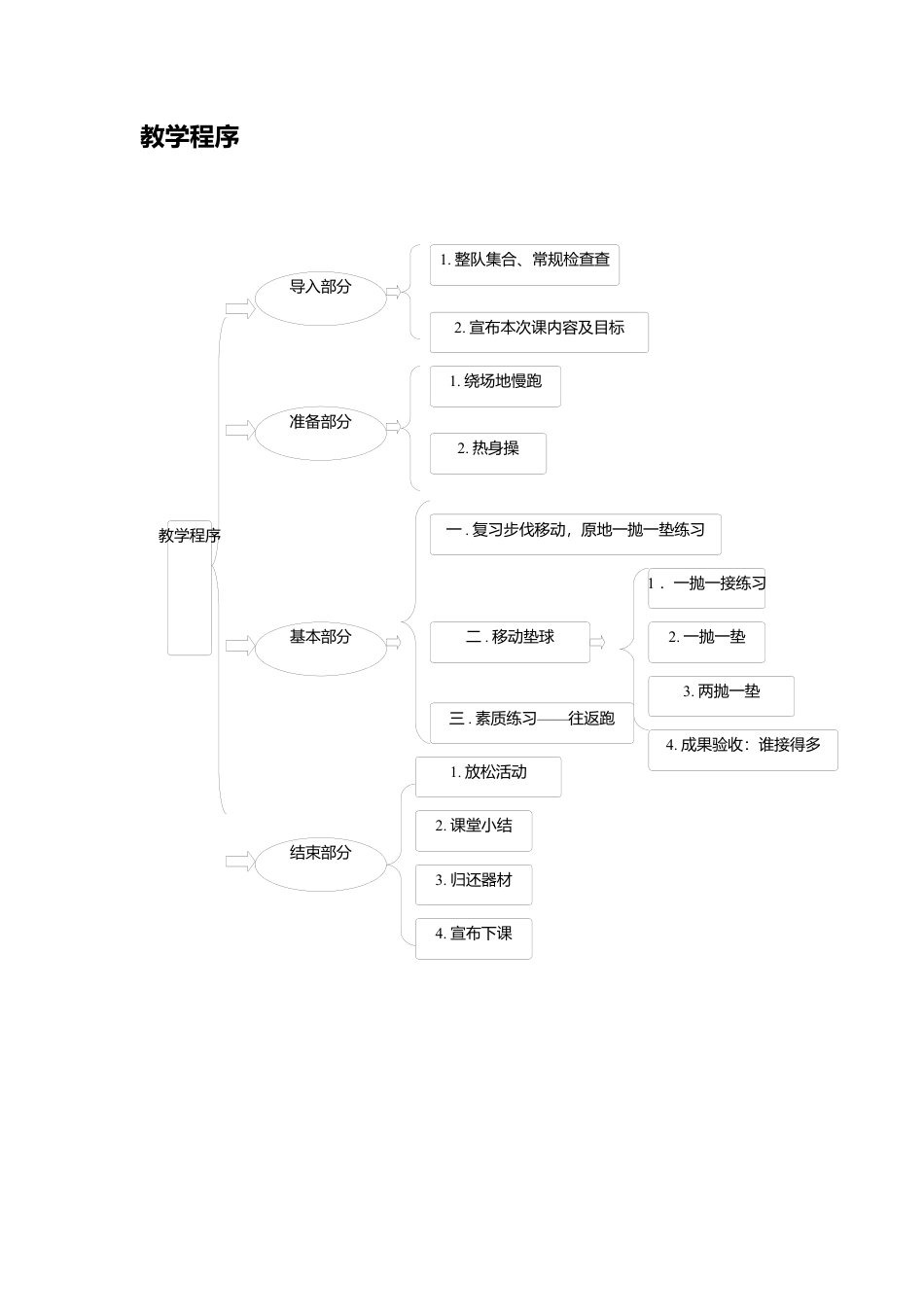 33-排球公开课教案.docx_第2页