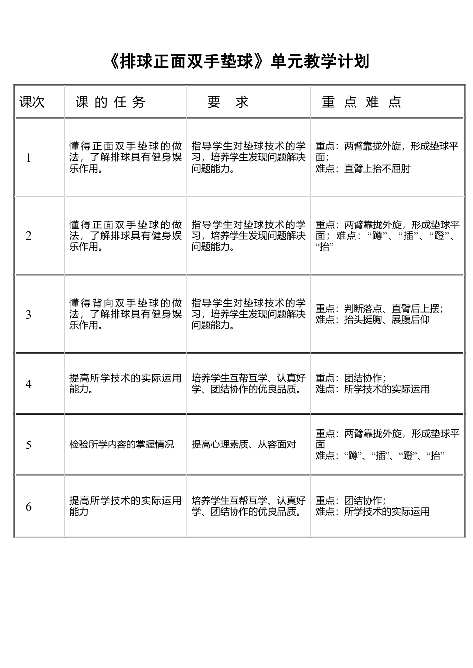 45-排球教学设计4.docx_第3页