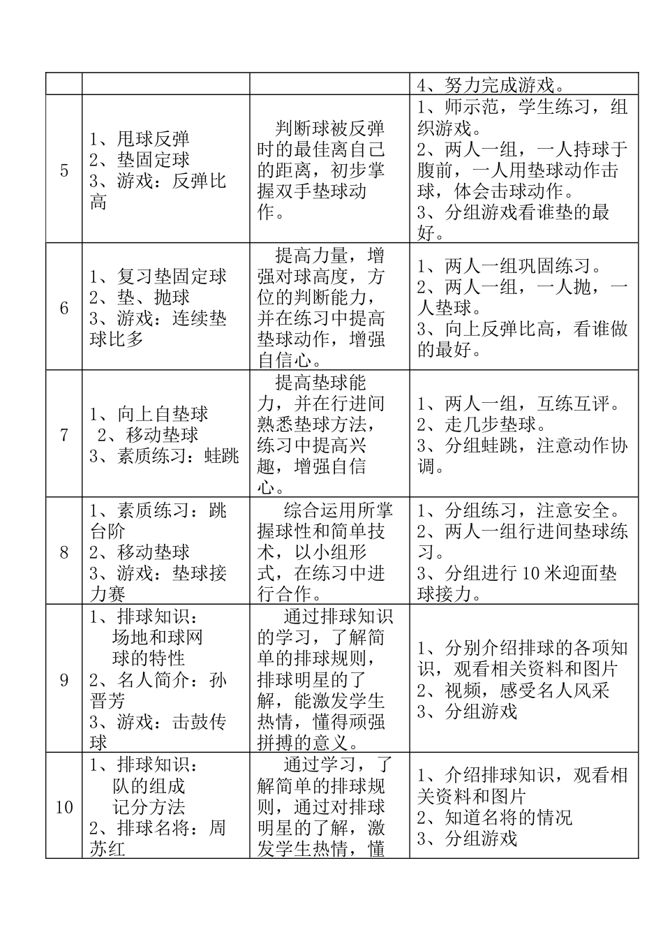 58-排球社团活动课计划及教案16课.docx_第2页