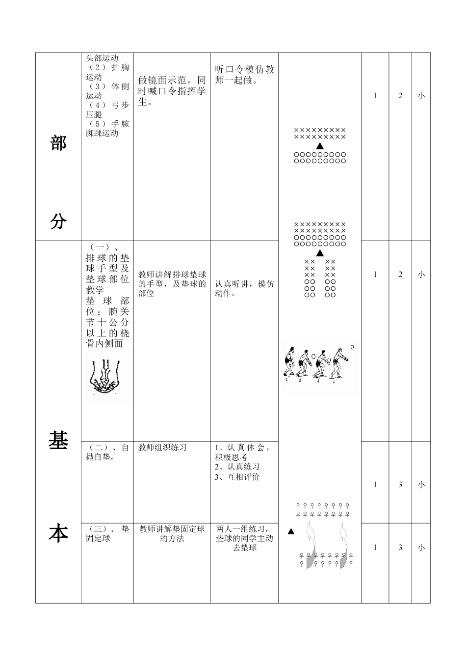 70-排球正面双手垫球教学设计2.docx_第3页